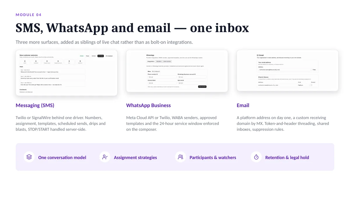 Elly contact management interface